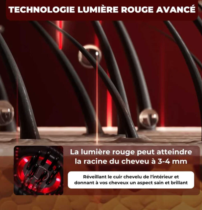 Technologie de luminothérapie rouge pénétrant le cuir chevelu en profondeur pour stimuler la circulation sanguine, activer la régénération cellulaire et renforcer la repousse des cheveux.